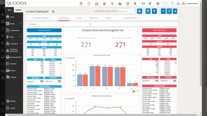 Comparison. Incident Dashboard.gif
