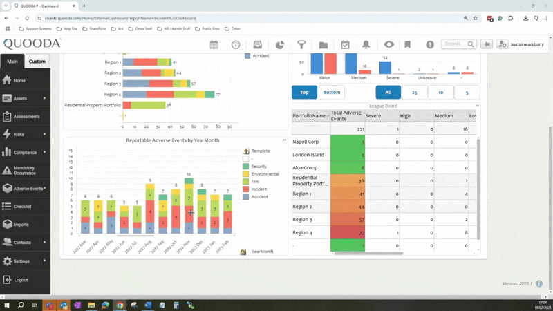 Analytics. Incident Dashboard.gif