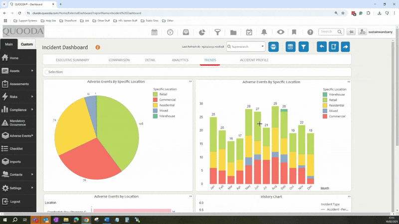 Trends. Incident Dashboard.gif